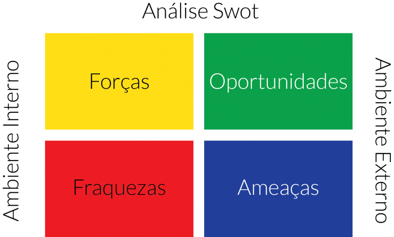 O Que é Matriz Swot Dicas De Informática Dicas De Ti Governança De Ti 1701