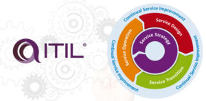 Itil Gerenciamento capacidade