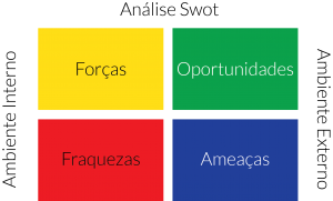 Matriz-Swot